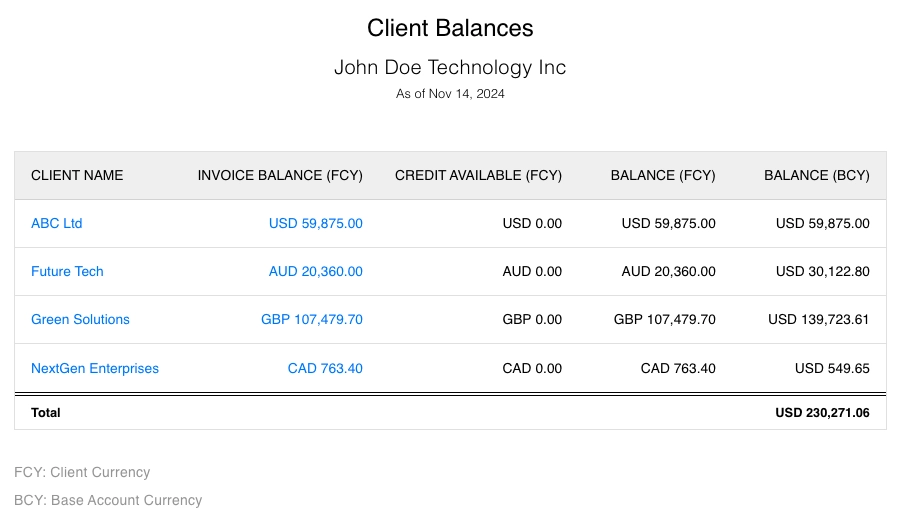 Accounts Receivable Aging Report: Accelerate Collections
