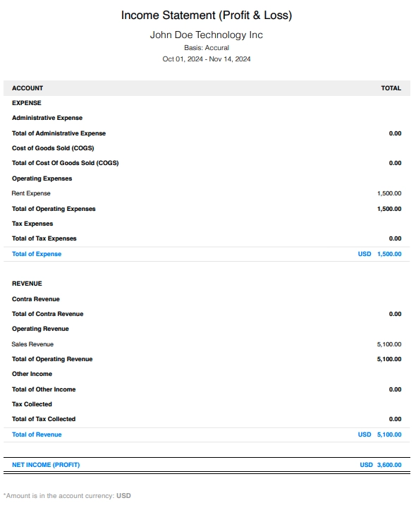Profit & Loss Statements (Income Reports): Optimize Profitability